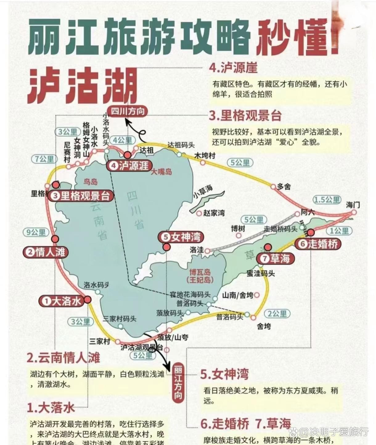 冬天里的泸沽湖旅行攻略