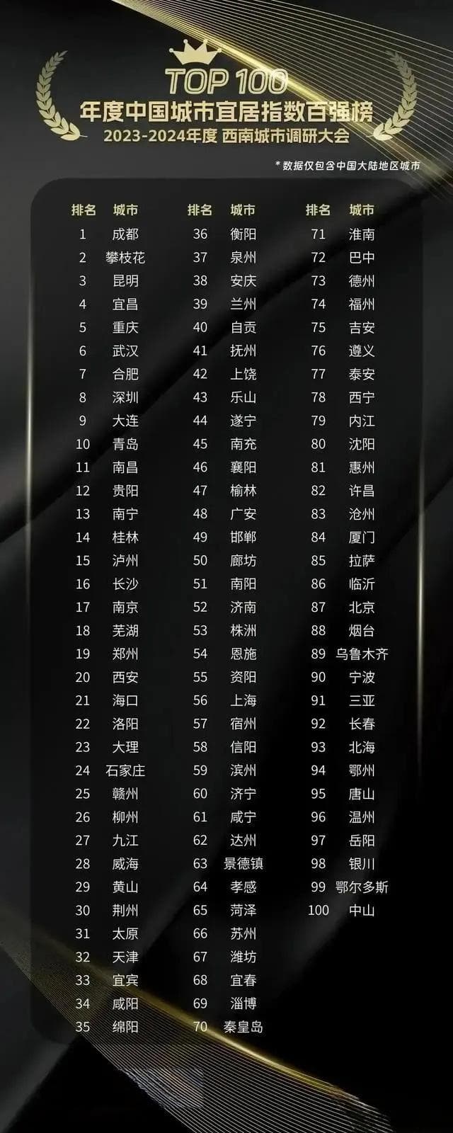 “火炉”重庆，凭啥被评为中国十大宜居城市？