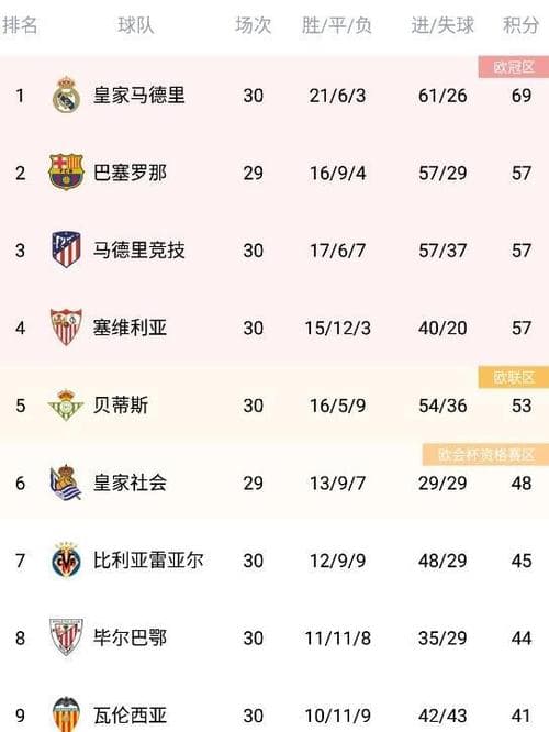 西甲联赛积分规则详解：从积分计算到排名方法
