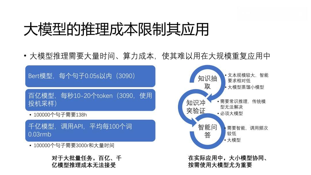 领域大模型的挑战与机遇：从构建到应用
