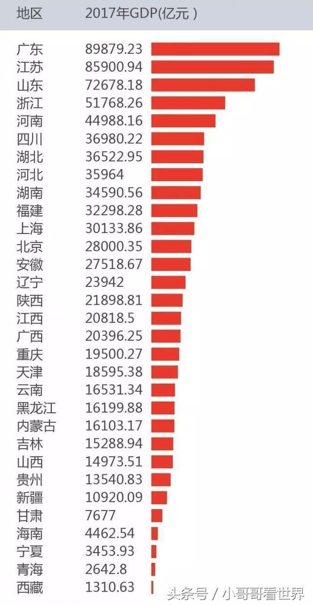 江西省经济发展为何与相邻的浙江差距这么大？