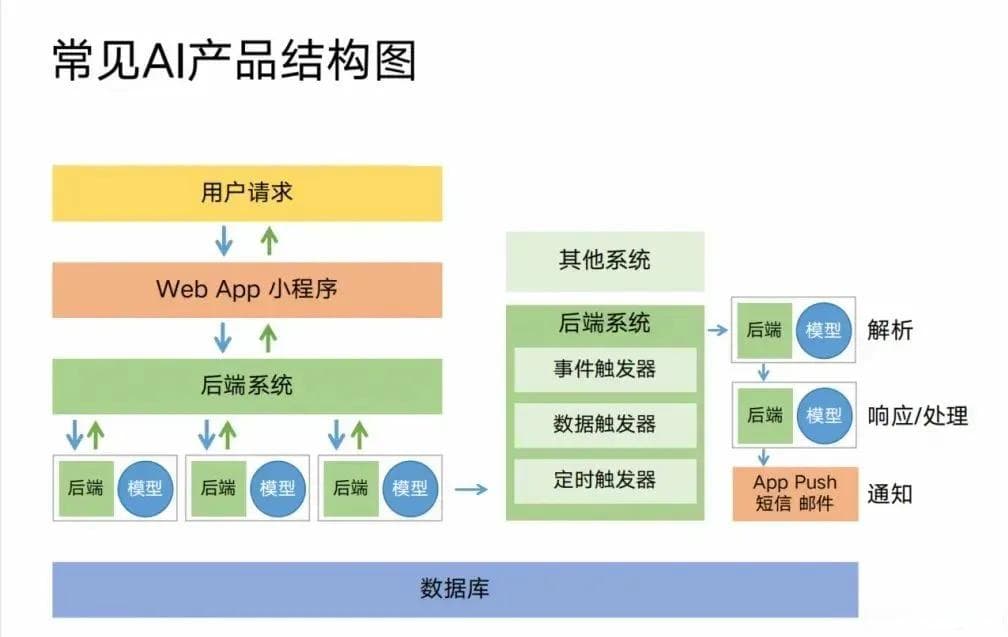 AI时代的崛起：2025年数据人职业发展的新蓝图