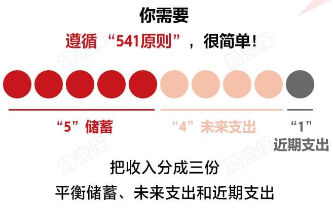 年终奖怎么分配合理比较好？年终奖购买储蓄险好不好？