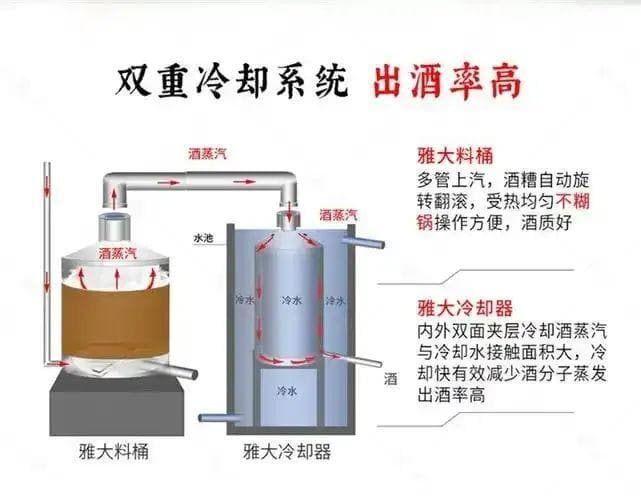 酿酒出酒率受哪些因素影响？