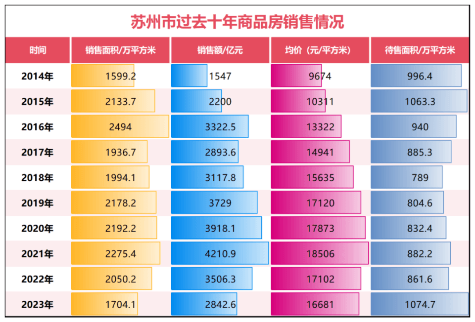跌破1.7万！苏州楼市，率先救市
