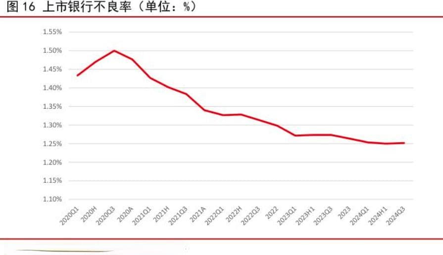 银行纷纷下调信用卡最低还款额比例至5%，对信用卡持卡人、银行不良率有何影响？