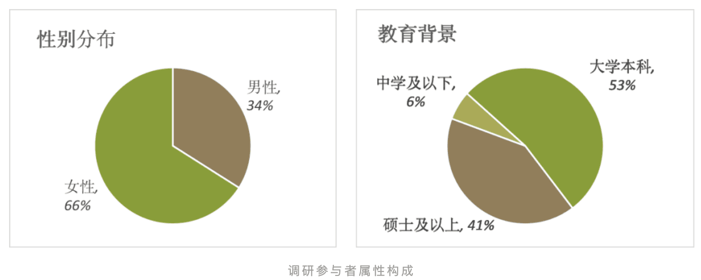 重磅发布：情商助燃“活力领导力”