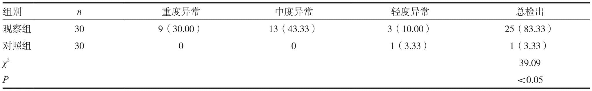 脑电图在癫痫诊断中的应用研究