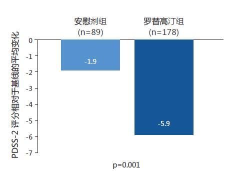 解决帕金森病患者的睡眠困扰有新方法？