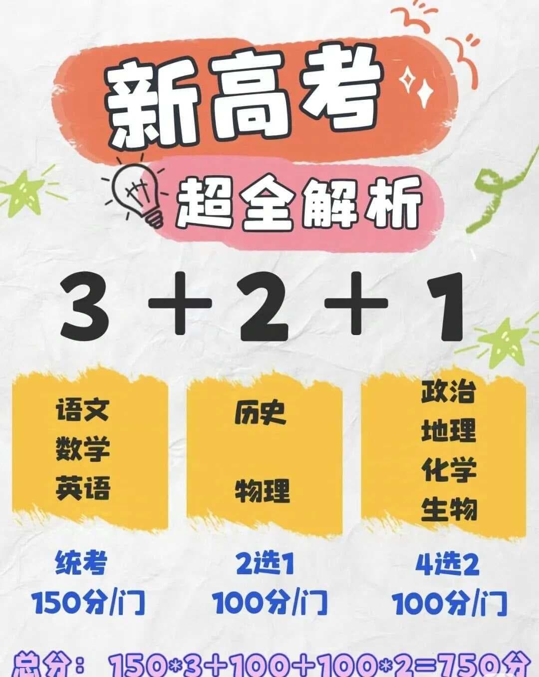 新高考选科：物化生、物化政、物化地之抉择