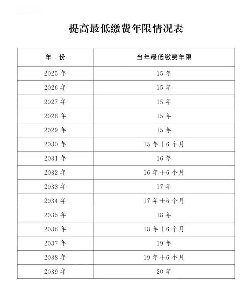上海社保中断是不是白交了？可以补缴吗？会影响医保吗？……更多干货在此→