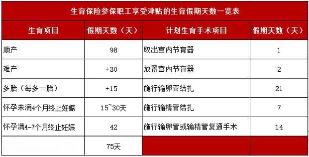 深圳生育津贴到底怎么算？