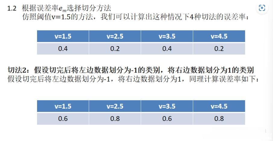机器学习中的AdaBoost算法：从原理到实战