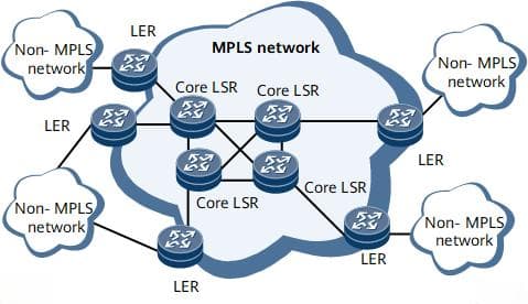 MPLS基本概念