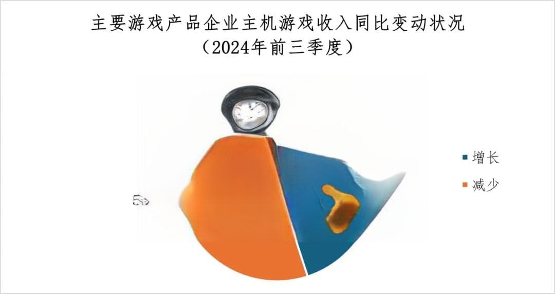 2024全球主机游戏收入下降2.57%，中国游戏或成“救世主”