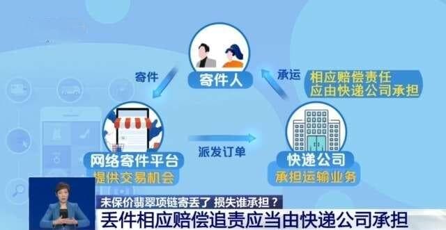 女子退货2万翡翠项链丢失，法院判快递公司赔偿一半