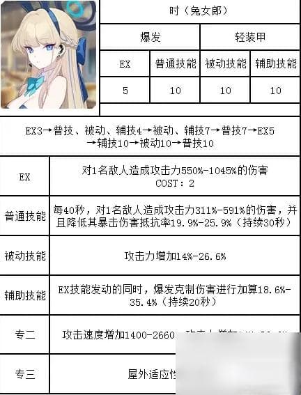 蔚蓝档案时技能详解 蔚蓝档案时的技能推荐