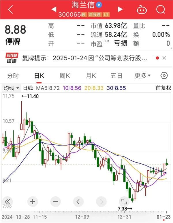 重大利好落地！2月以来这些A股披露并购重组预案