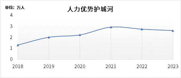 如何评价华天科技的护城河？