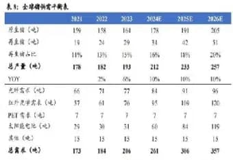 锗价期货走势分析：供需、需求与宏观经济的多重影响