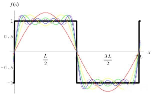 球谐函数（Spherical Harmonics）的原理及应用