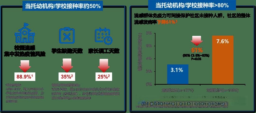 儿童流感高发，专家建议：学校家庭双管齐下筑牢防护网