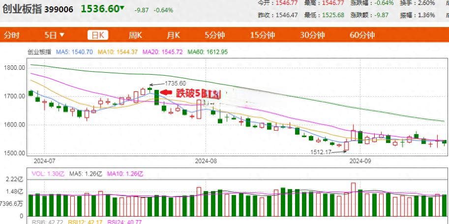 股票卖出原则与技巧：精准把握时机成就投资高手之路