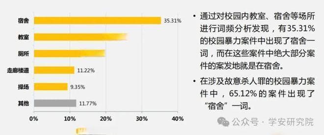 专家探究 | 校园欺凌暴力事件频发，中小学应如何有效预防应对？
