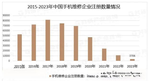 手机维修要怎么避坑？实地探访线下维修店后，我找到了答案