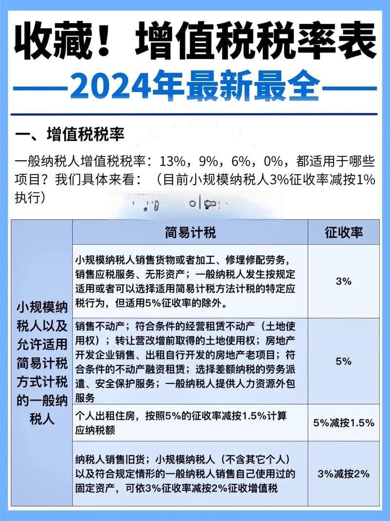 增值税应纳税额与应补缴税额的计算方法详解