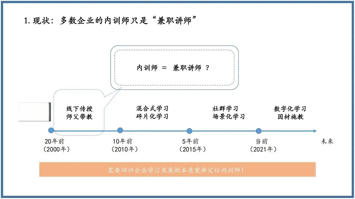 内训师体系建设：打造企业内部的智慧引擎