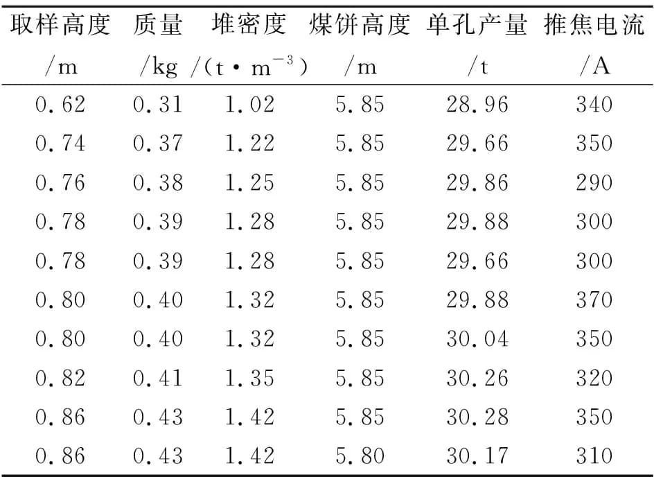 影响捣固煤饼质量的全因素数字化定量研究