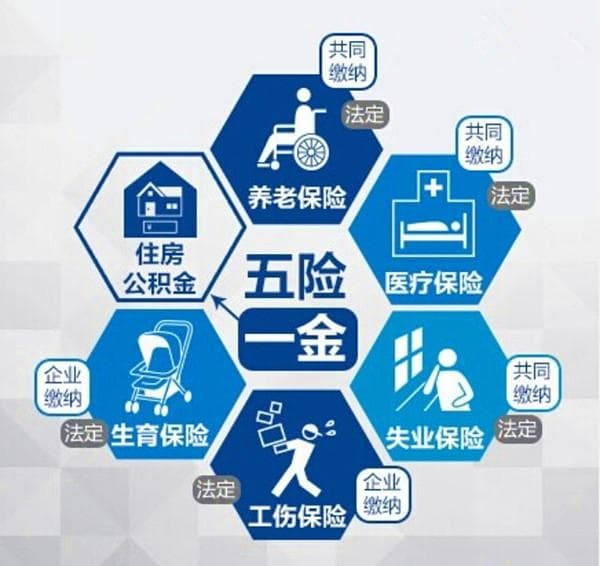 详细解读什么是五险一金