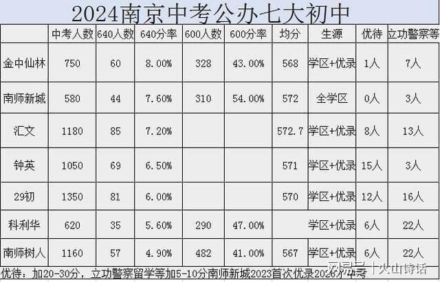 南京学区房价格暴跌：从9万降至5万，几百万财富蒸发