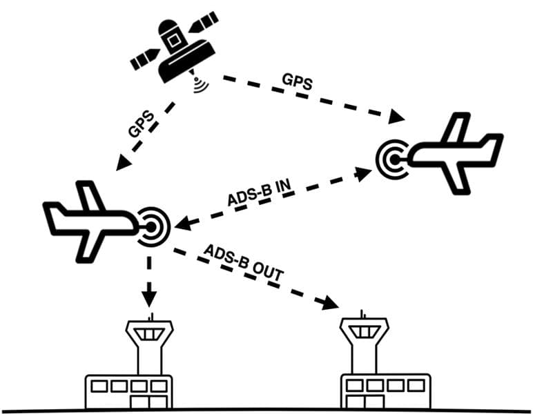 ADS-B数据在航空气象服务的广泛应用