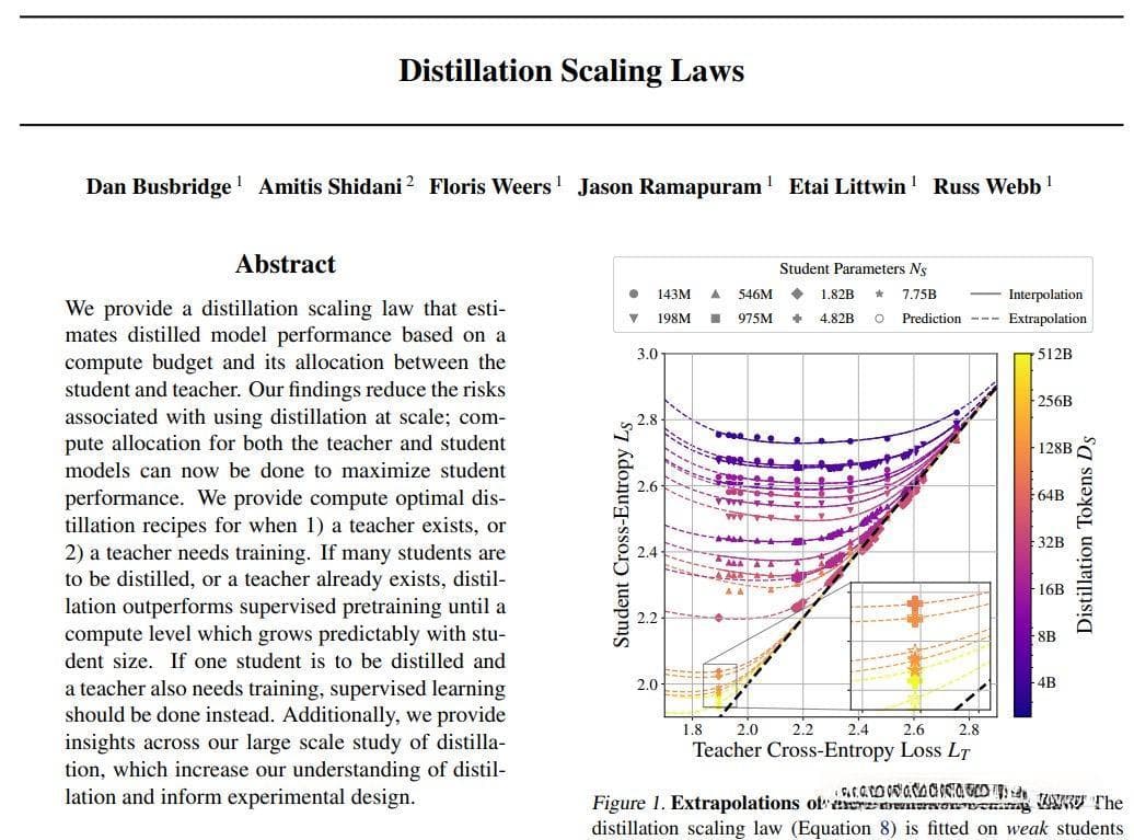 苹果发现模型蒸馏Scaling Law！教师模型并非越强越好