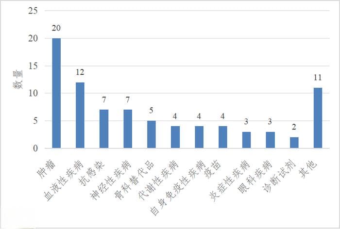 一文读懂：纳米药物的“前世今生”