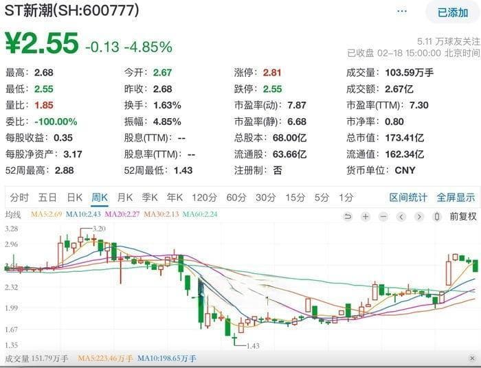 15年零分红遭监管问询，ST新潮或易主浙江资本