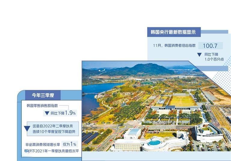韩国经济面临动荡挑战