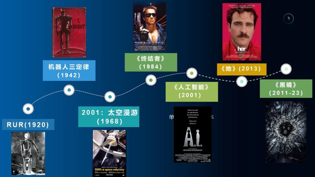 想象未来AI，科幻可以做些什么？