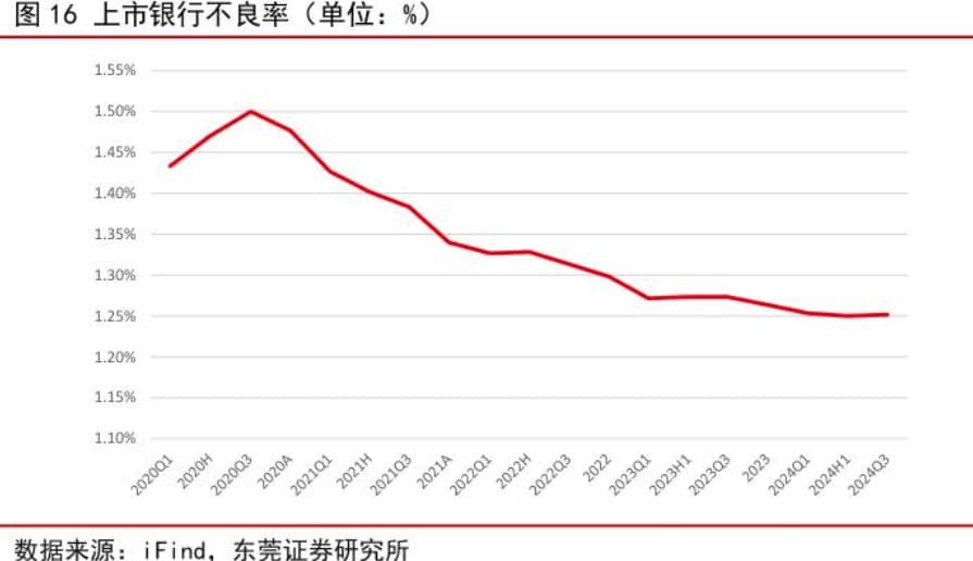 银行纷纷下调信用卡最低还款额比例至5%，对信用卡持卡人有何影响