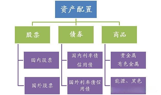 极简投资人：资产配置与指数基金投资指南