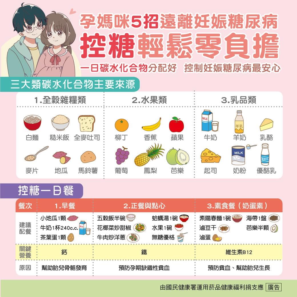 孕妈必读：5招远离妊娠糖尿病，控糖轻松零负担