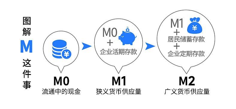 M0、M1、M2傻傻分不清，这个数据有何意义？