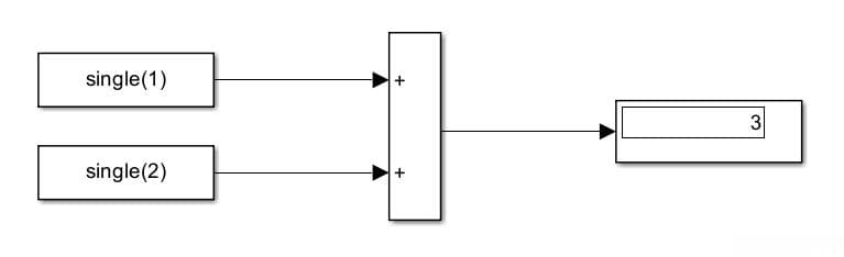 Simulink代码生成：基本算数运算