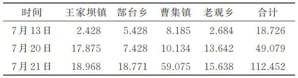 多模态遥感影像助力洪涝灾害应急监测
