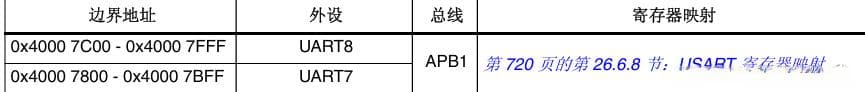 STM32F407VET6 学习笔记：GPIO引脚分类与开发板原理图详解