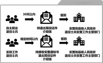 汕头退伍：离队手续、报到流程及经费结算指南