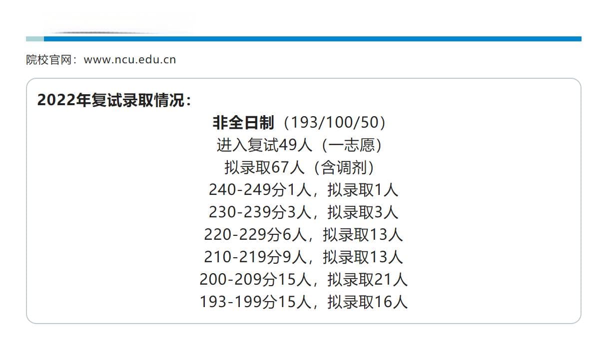 2024年南昌大学会计专硕（MPAcc）项目介绍