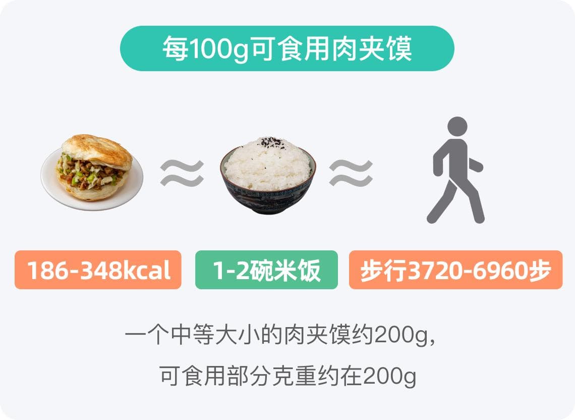 肉夹馍的热量